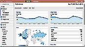 SEO Google Analytics